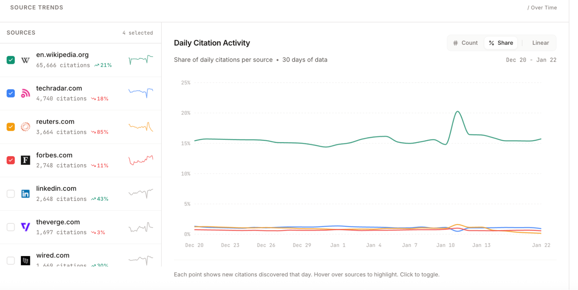 كيف تجعل شركتك تُذكَر في ChatGPT؟